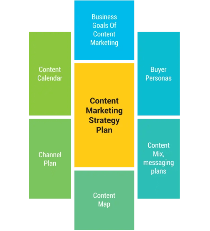 content marketing strategy