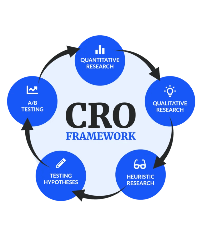 Conversion-Rate-Optimization