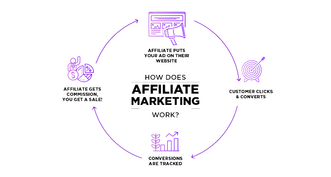 What-is-Affiliate-Management