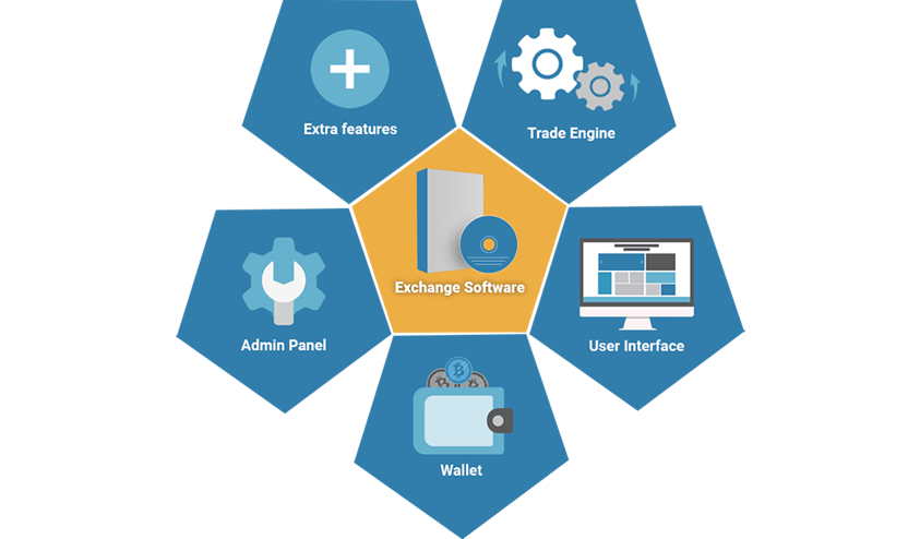 Cryptocurrency Exchange Development Company - Building Trust and Expertise