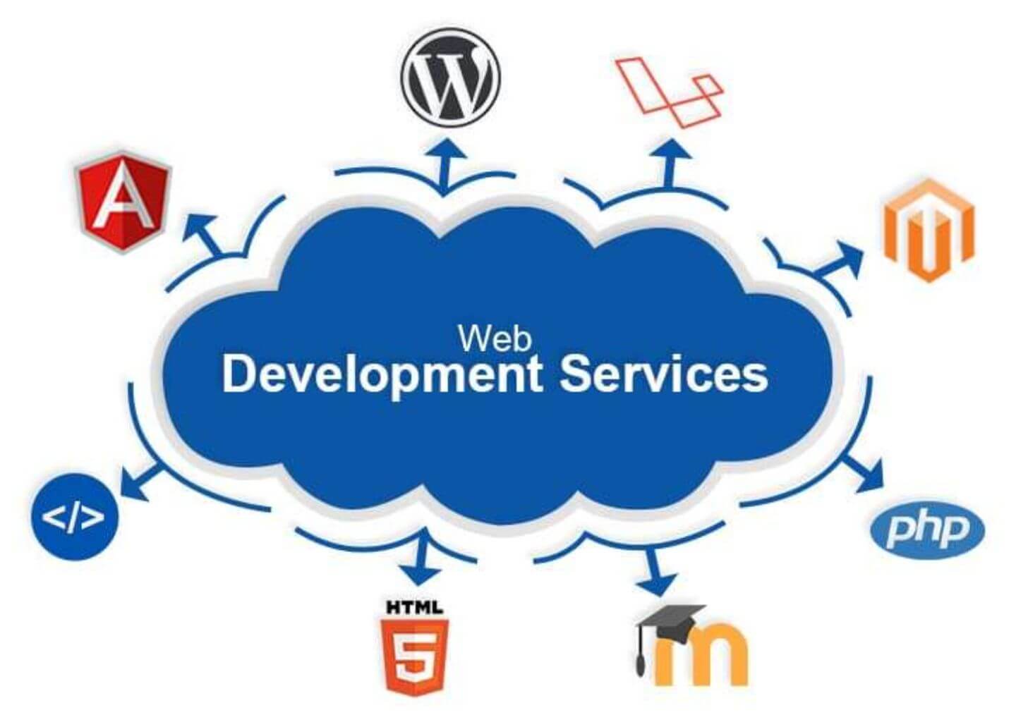 Web Development Services