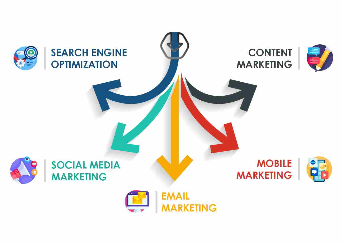 Web Development Services
