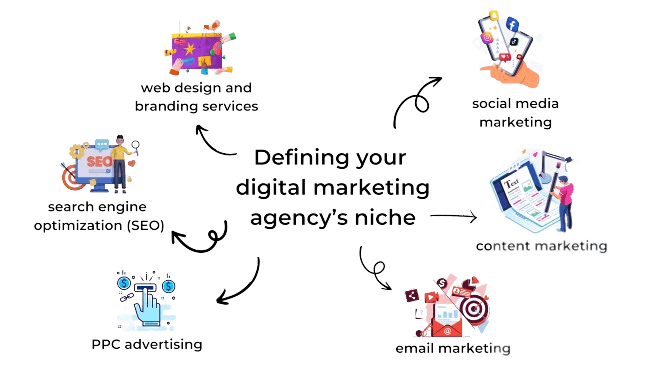 Digital-Marketing-Services-in-Kapurthala