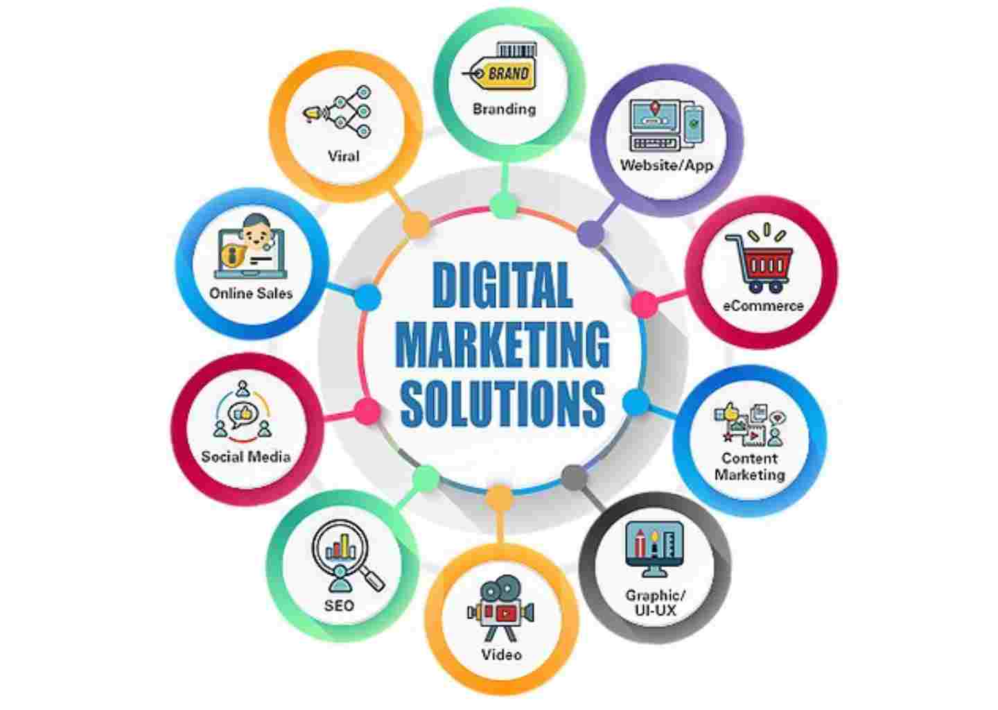 Power-of-Search-Engine-Optimization