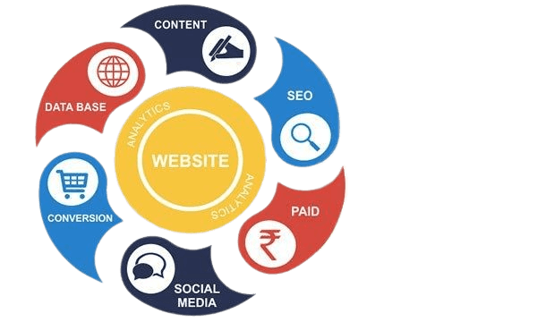 Power-of-Search-Engine-Optimization